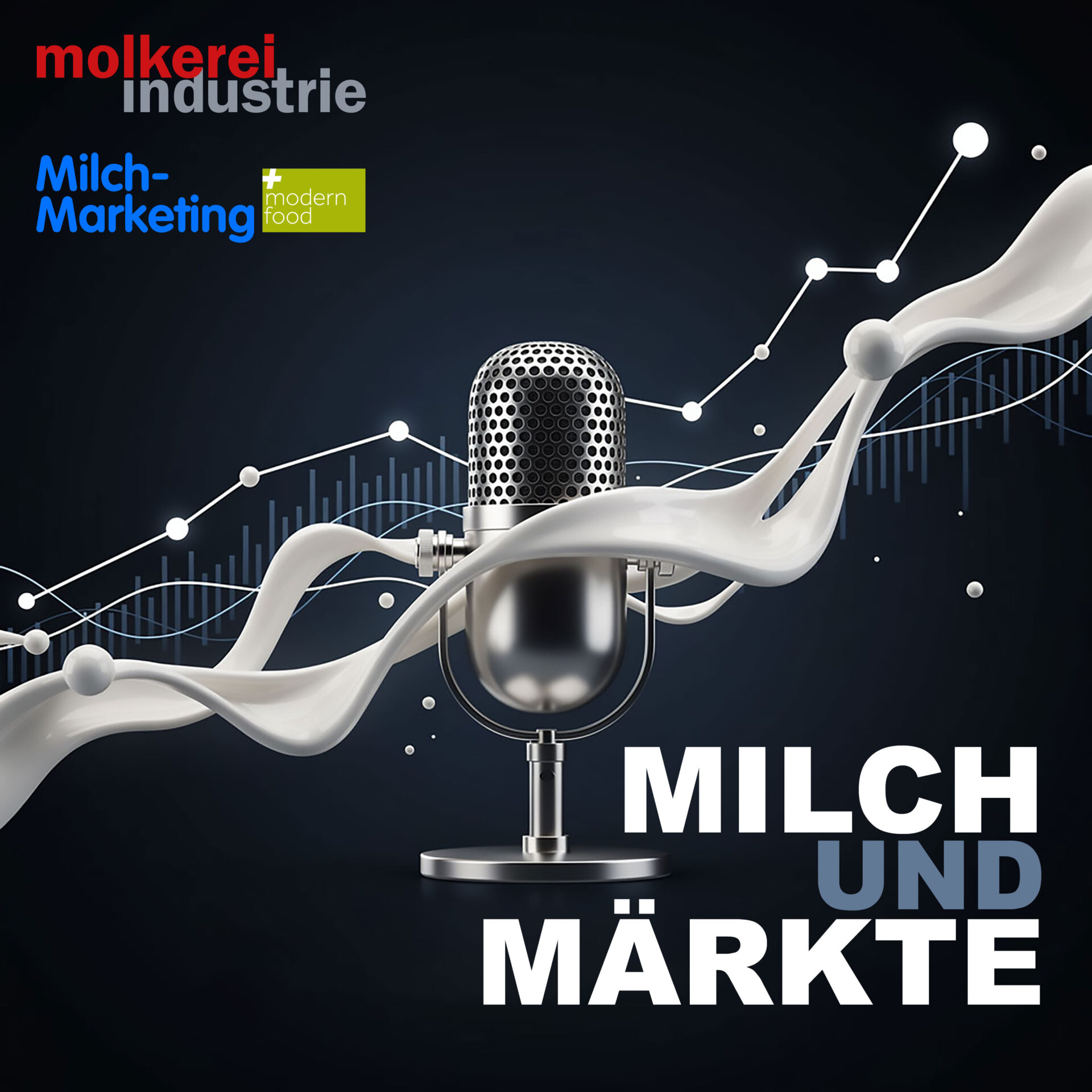 Milch & Märkte